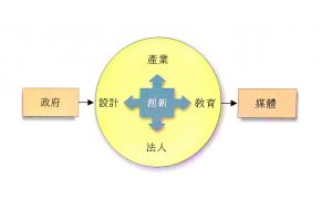 創會動機