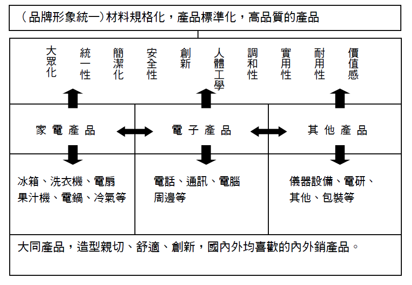 擷取