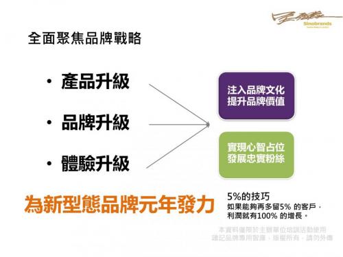 投影片19