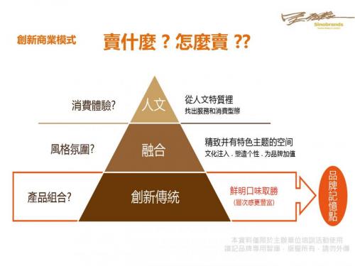 投影片20